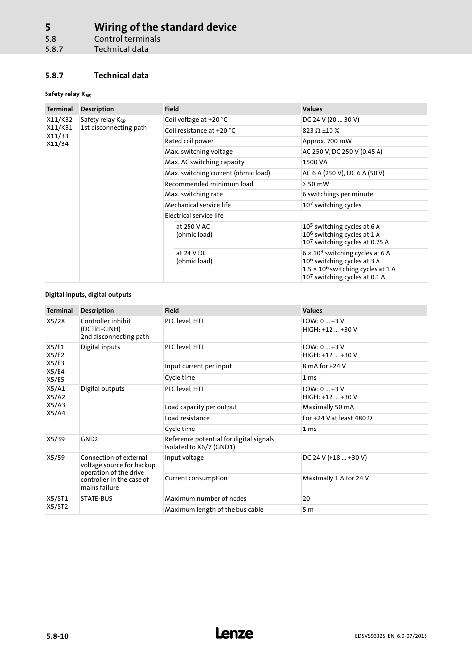 Technical data, Wiring of the standard device, Control terminals technical data | 7 technical data | Lenze EVS9332xS User Manual | Page 149 / 376