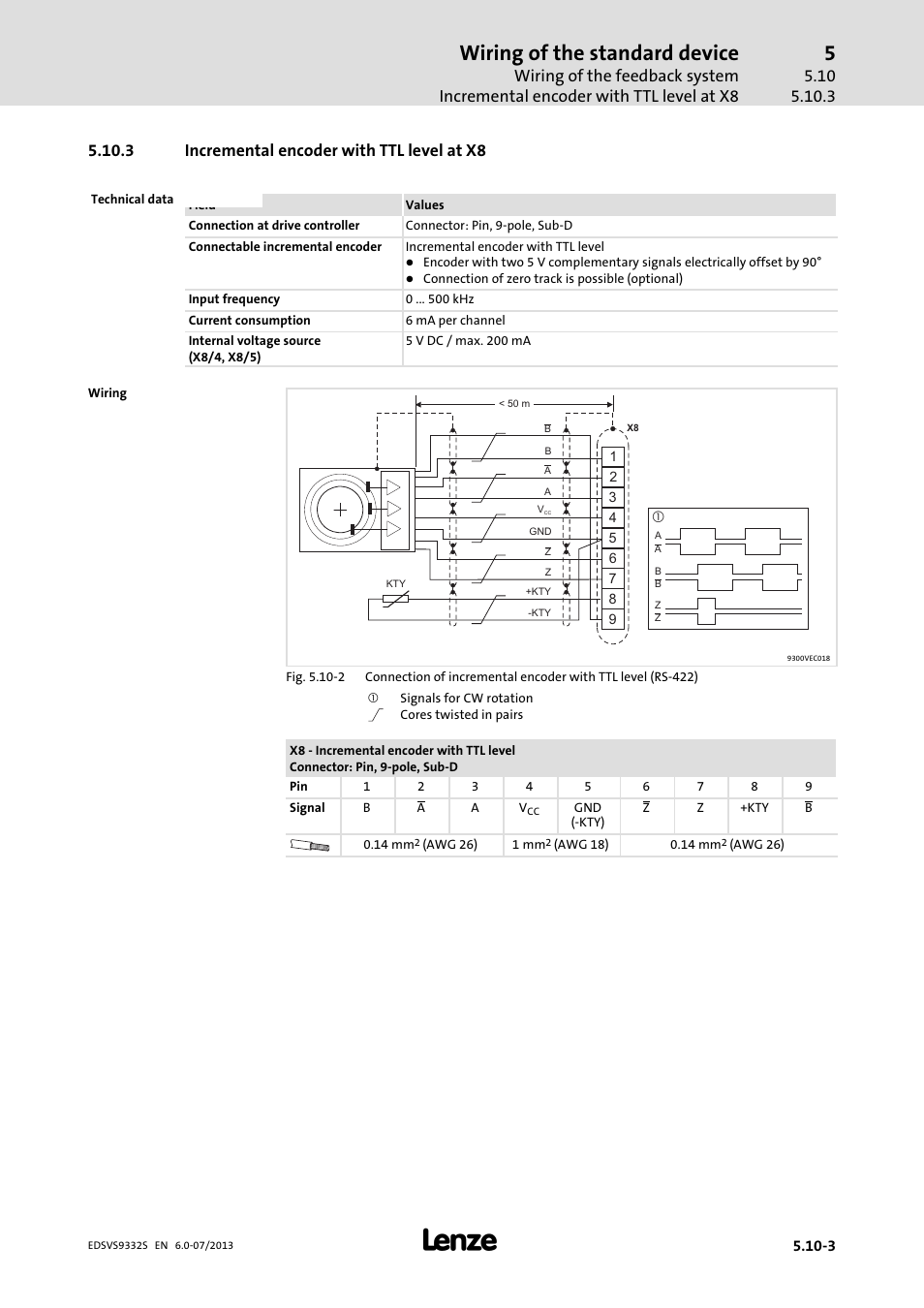 Incremental encoder with ttl level at x8, Wiring of the standard device, 3 incremental encoder with ttl level at x8 | Lenze EVS9332xS User Manual | Page 156 / 376