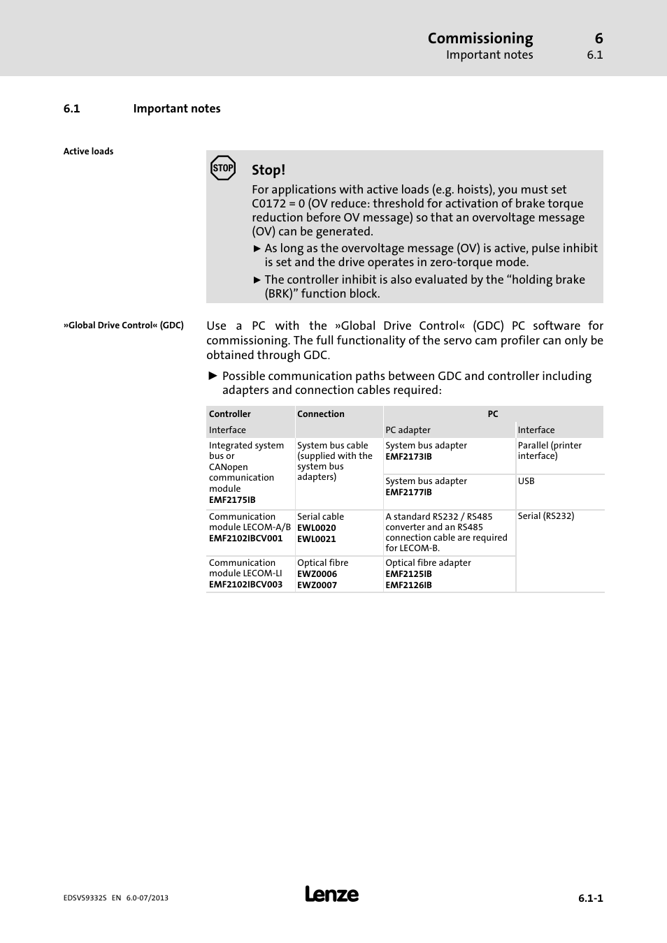 Important notes, Commissioning, Stop | Lenze EVS9332xS User Manual | Page 164 / 376