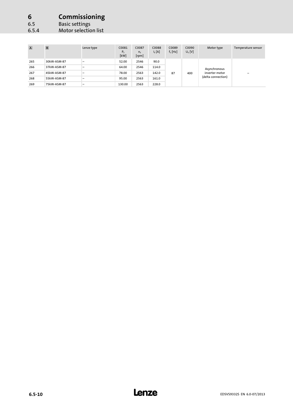 Commissioning, Basic settings motor selection list | Lenze EVS9332xS User Manual | Page 181 / 376