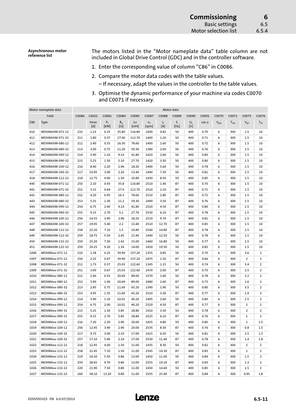 Commissioning, Basic settings motor selection list | Lenze EVS9332xS User Manual | Page 182 / 376