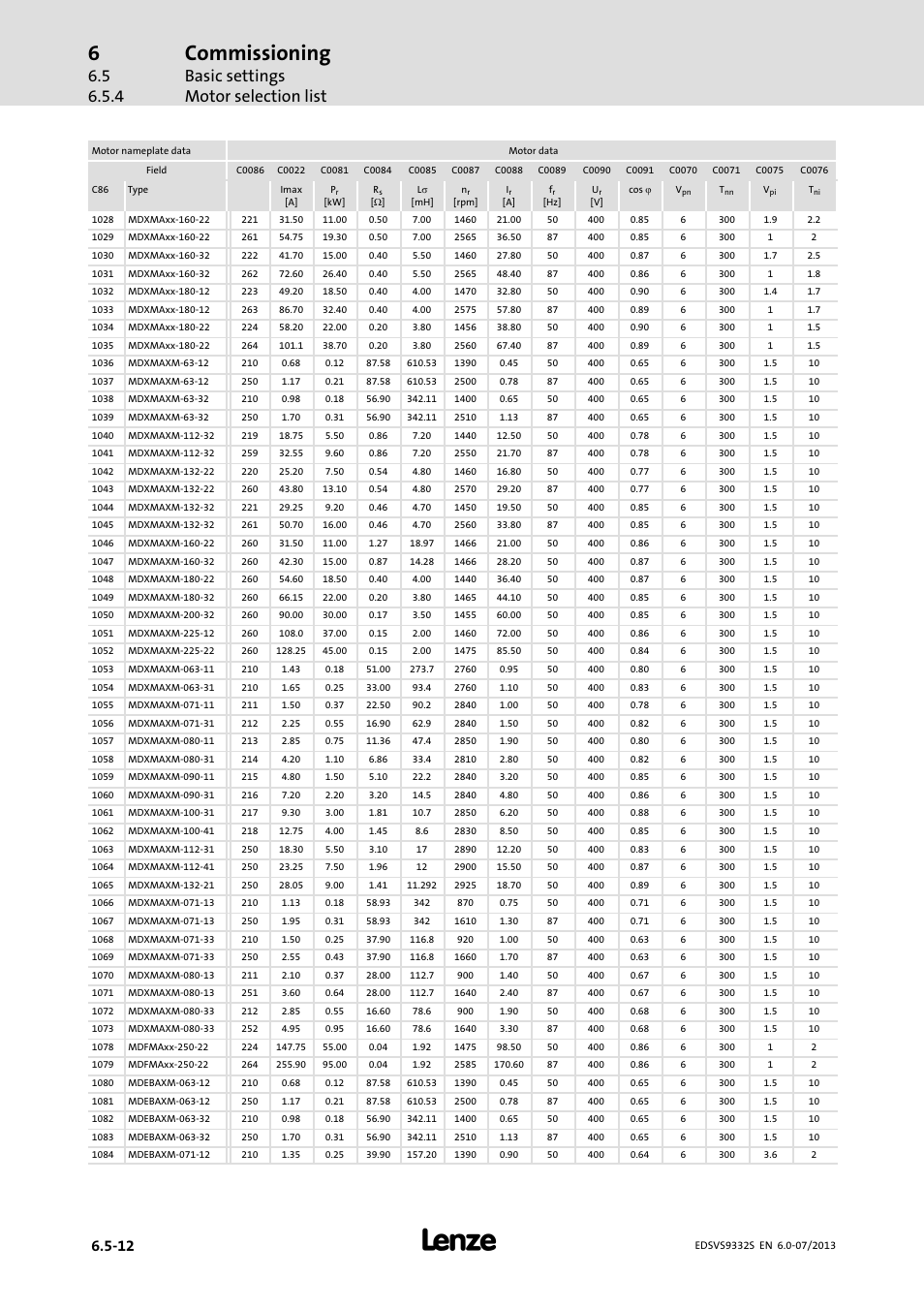 Commissioning, Basic settings motor selection list | Lenze EVS9332xS User Manual | Page 183 / 376