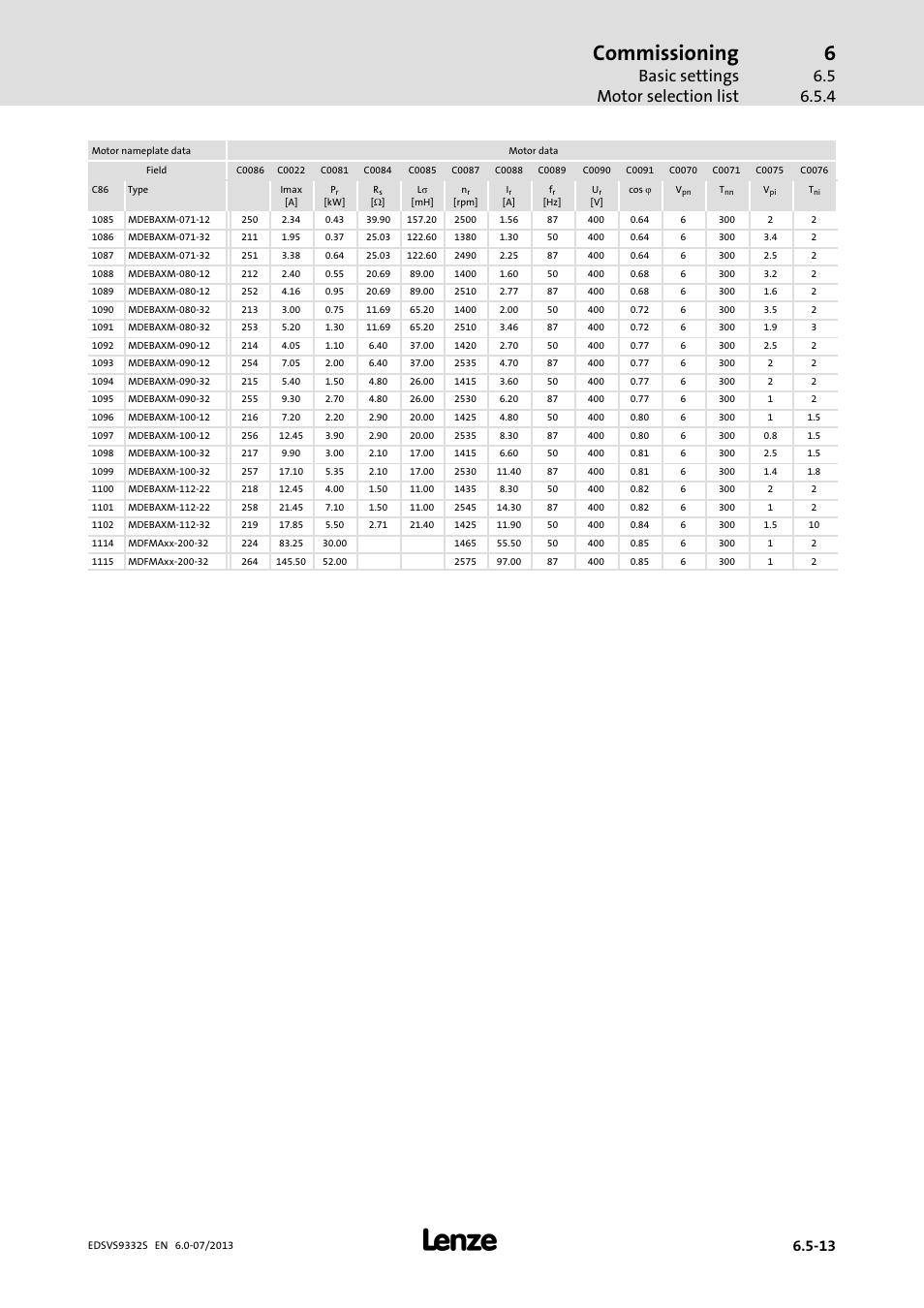 Commissioning, Basic settings motor selection list | Lenze EVS9332xS User Manual | Page 184 / 376