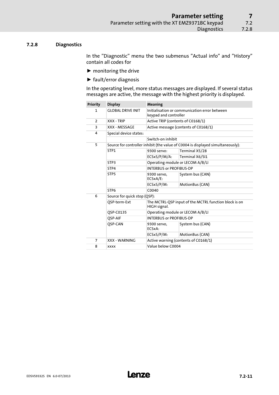 Diagnostics, Parameter setting | Lenze EVS9332xS User Manual | Page 220 / 376