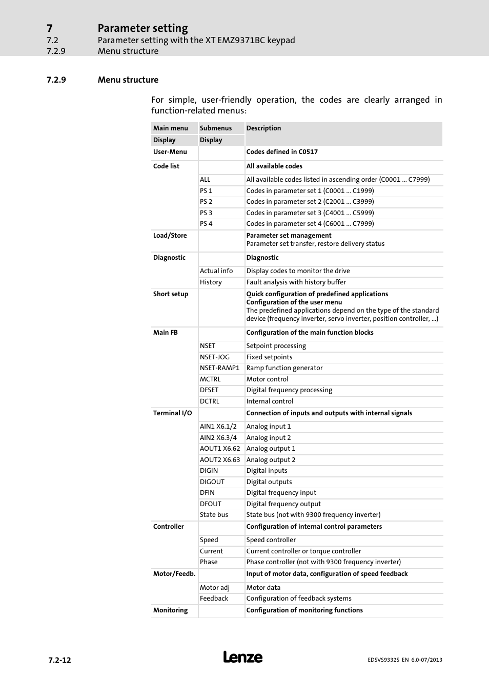 Menu structure, Parameter setting | Lenze EVS9332xS User Manual | Page 221 / 376