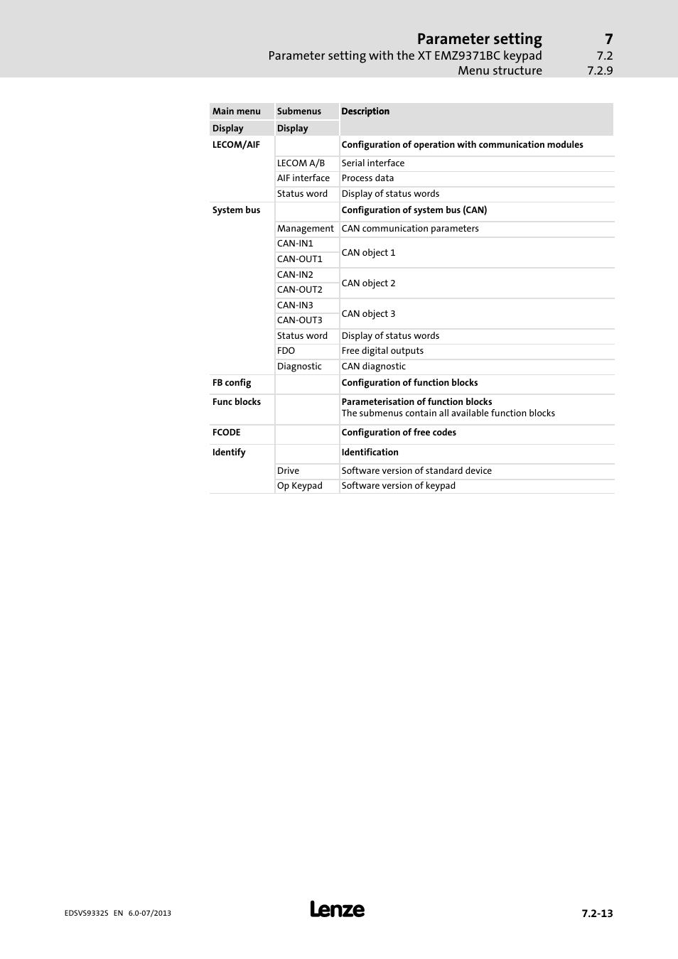 Parameter setting | Lenze EVS9332xS User Manual | Page 222 / 376