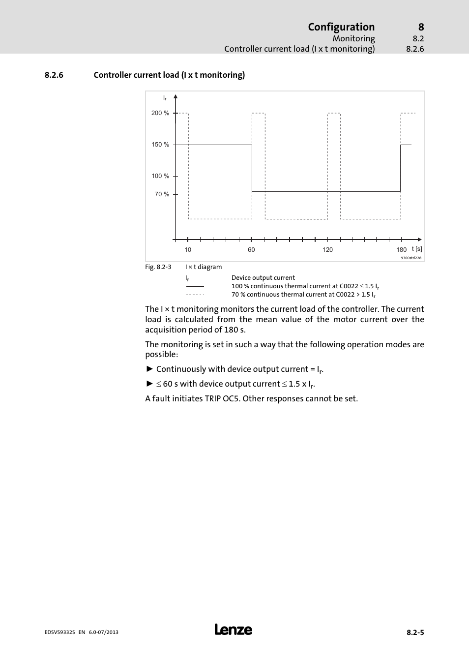 Controller current load (i x t monitoring), Configuration | Lenze EVS9332xS User Manual | Page 232 / 376