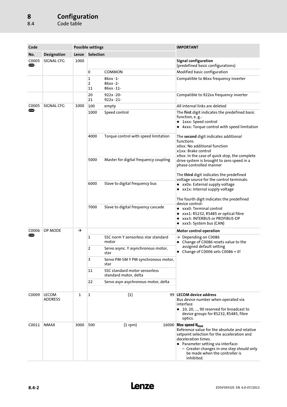 Configuration, Code table | Lenze EVS9332xS User Manual | Page 243 / 376