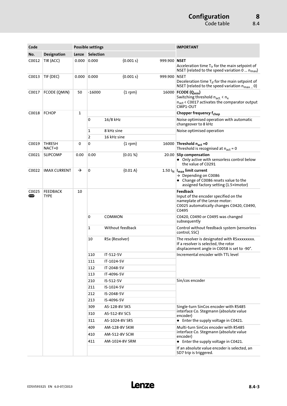 Configuration, Code table | Lenze EVS9332xS User Manual | Page 244 / 376