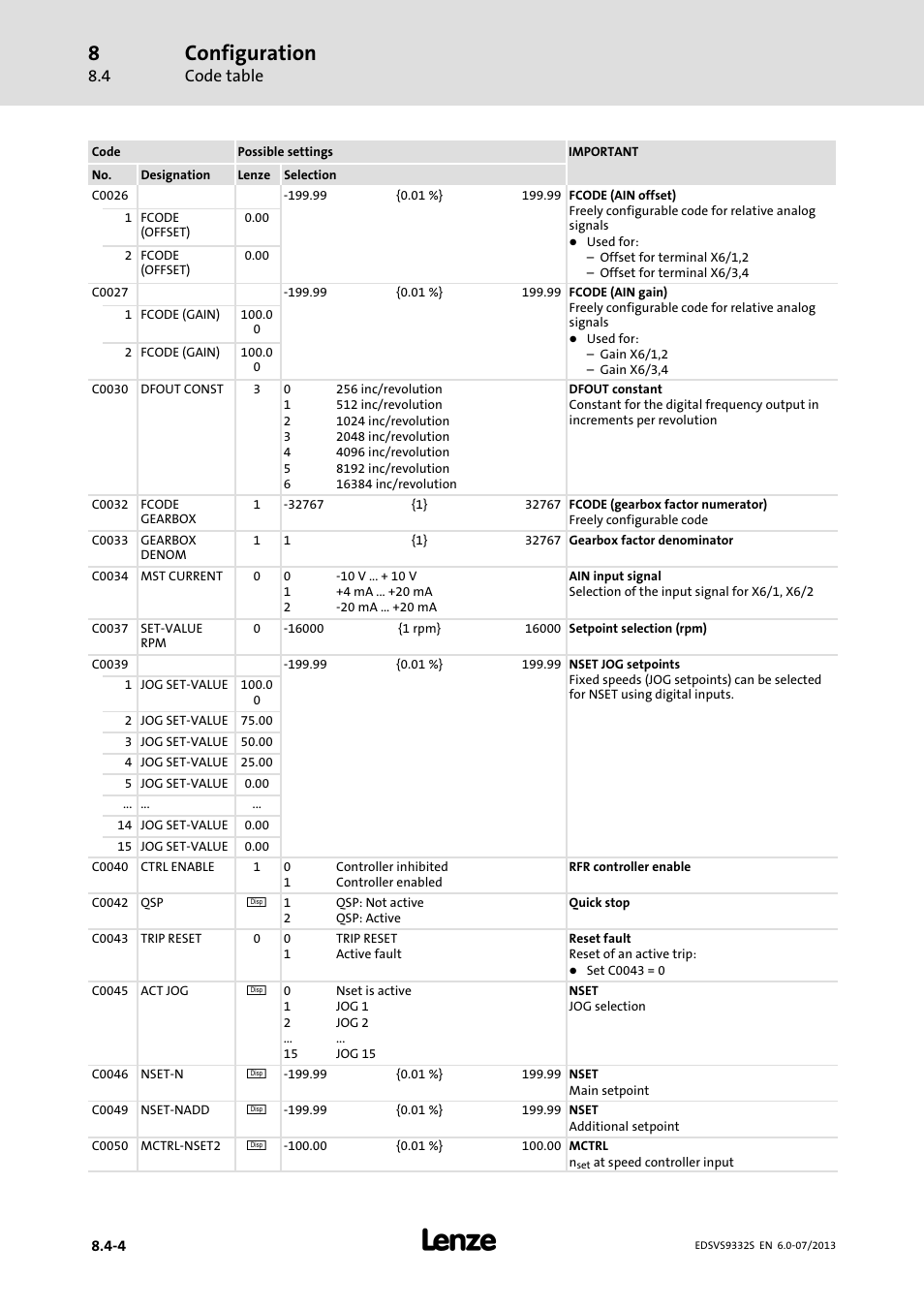 Configuration, Code table | Lenze EVS9332xS User Manual | Page 245 / 376