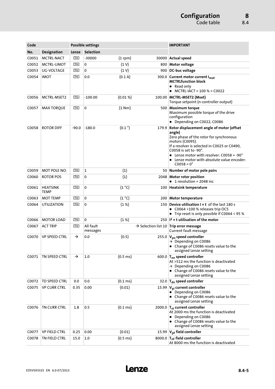 Configuration, Code table | Lenze EVS9332xS User Manual | Page 246 / 376