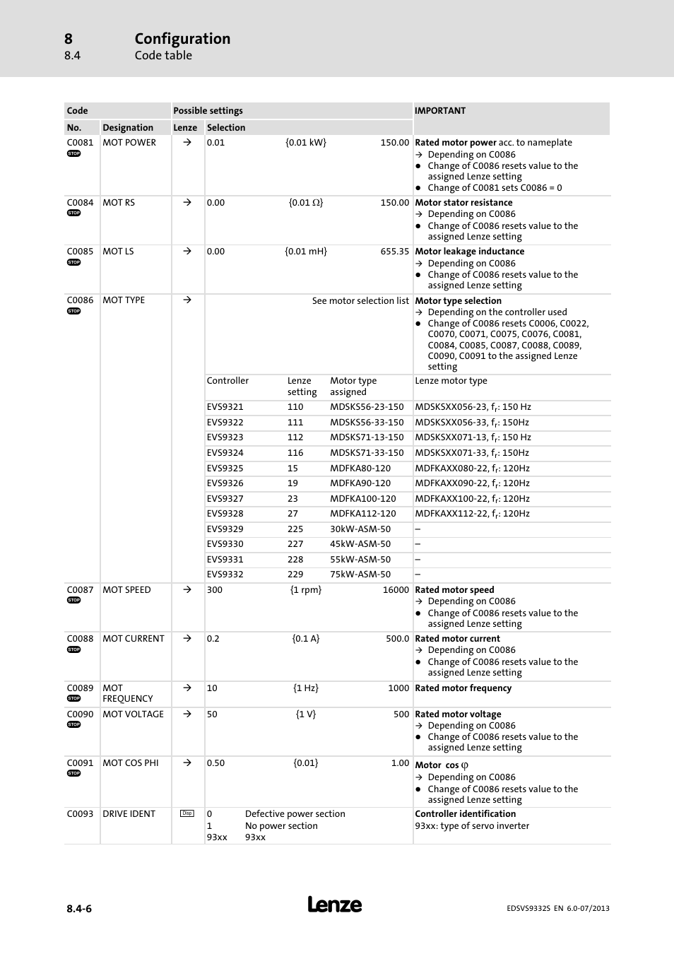 Configuration, Code table | Lenze EVS9332xS User Manual | Page 247 / 376