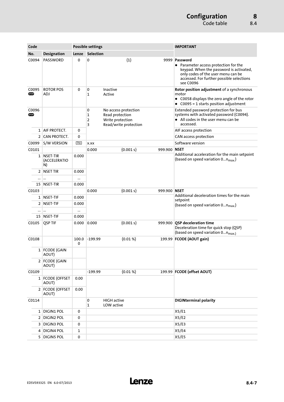 Configuration, Code table | Lenze EVS9332xS User Manual | Page 248 / 376