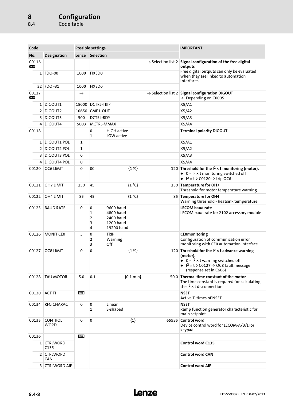 Configuration, Code table | Lenze EVS9332xS User Manual | Page 249 / 376