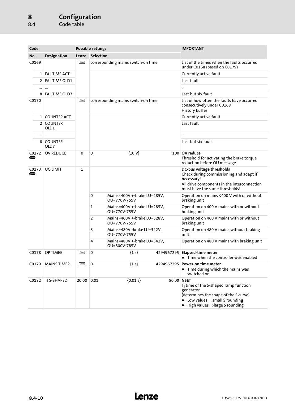 Configuration | Lenze EVS9332xS User Manual | Page 251 / 376