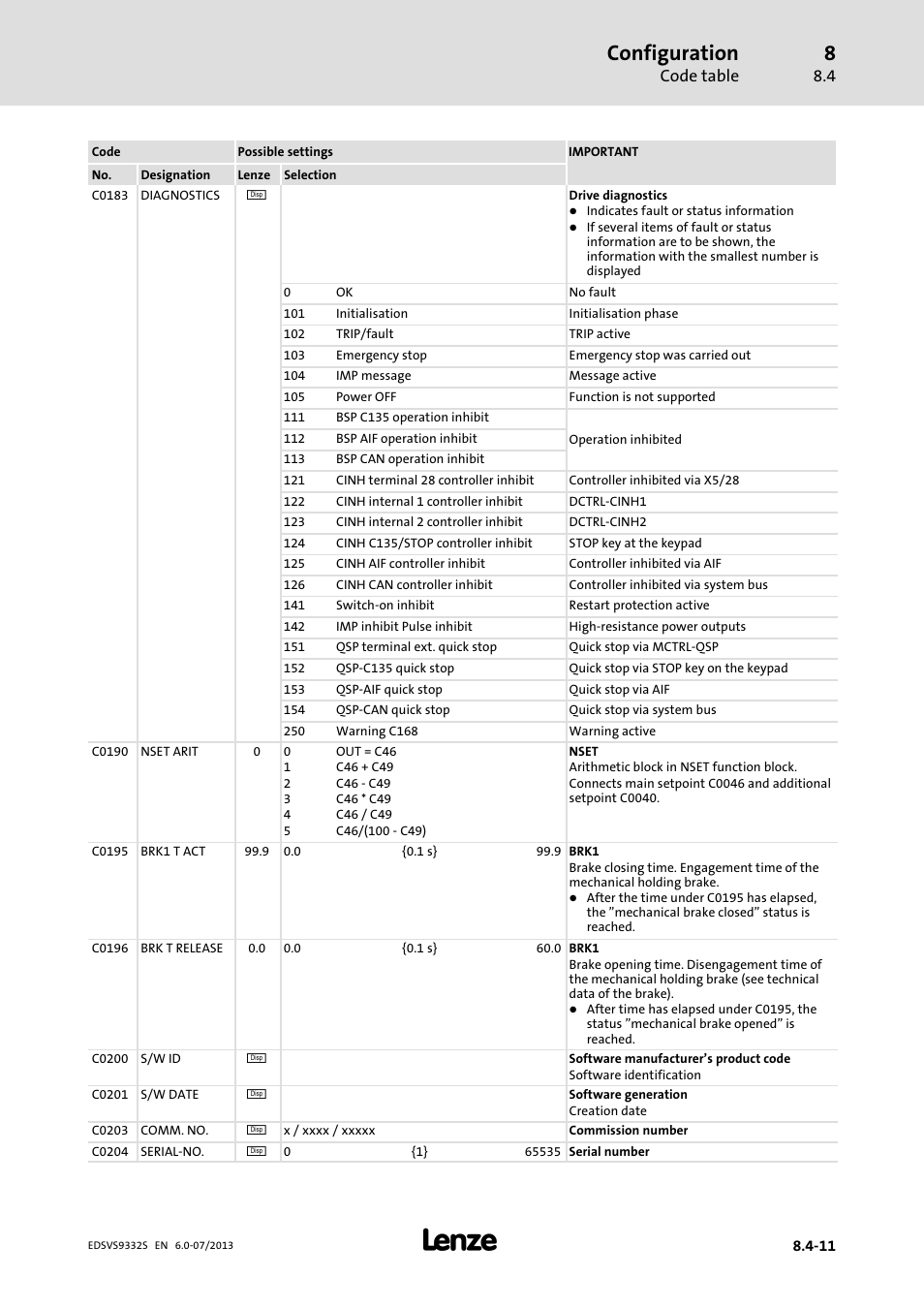 Configuration, Code table | Lenze EVS9332xS User Manual | Page 252 / 376