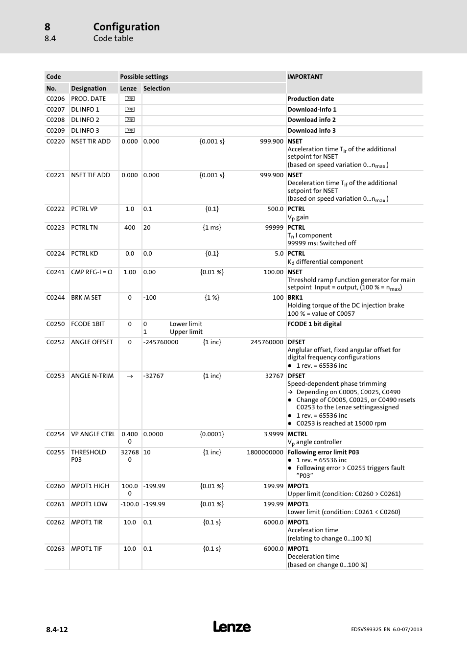 Configuration, Code table | Lenze EVS9332xS User Manual | Page 253 / 376