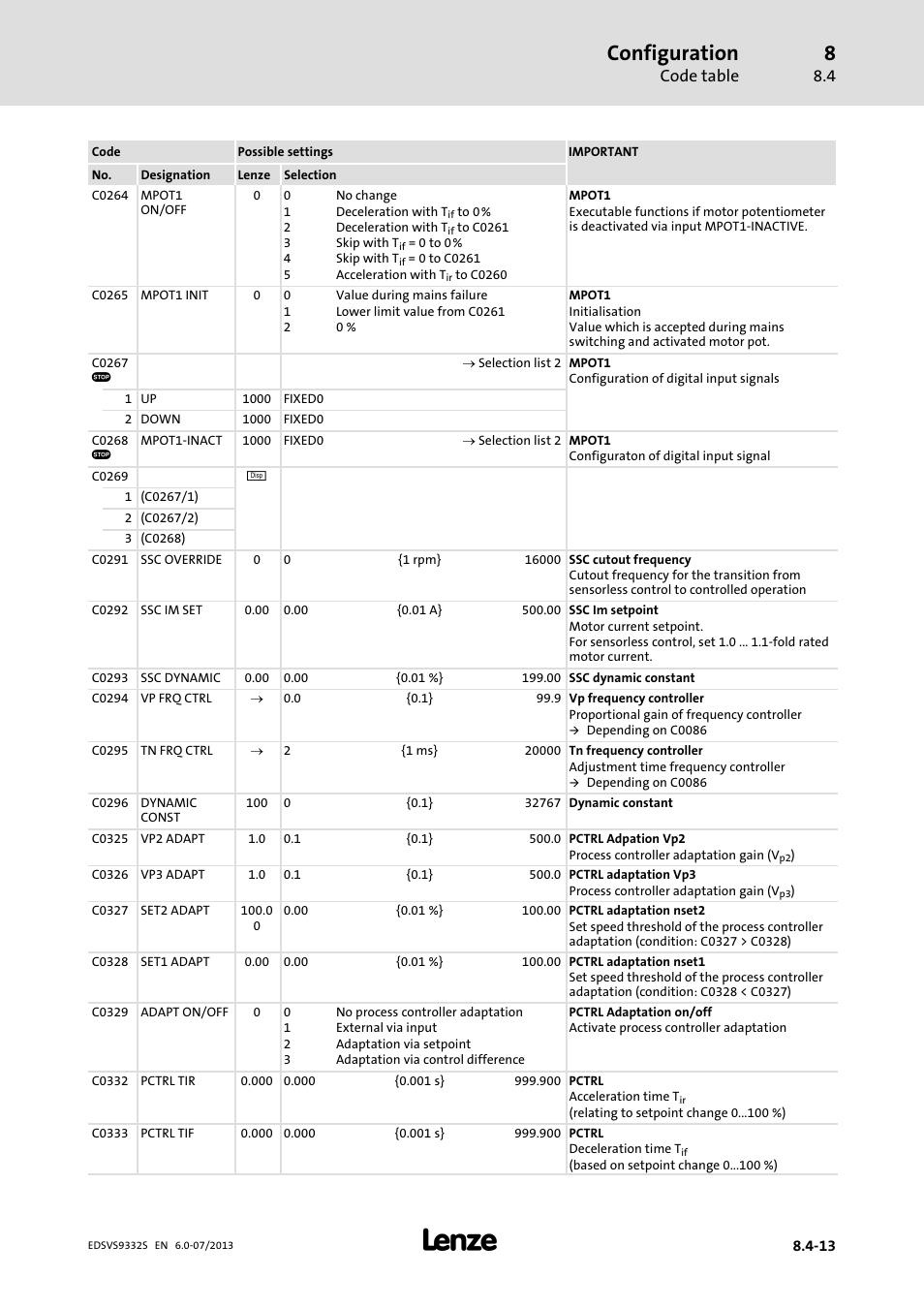 Configuration, Code table | Lenze EVS9332xS User Manual | Page 254 / 376