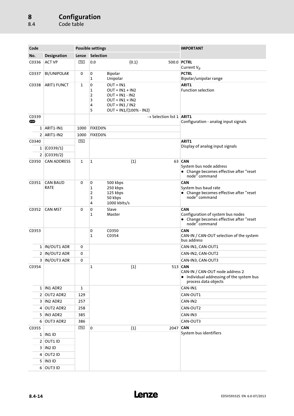 Configuration, Code table | Lenze EVS9332xS User Manual | Page 255 / 376