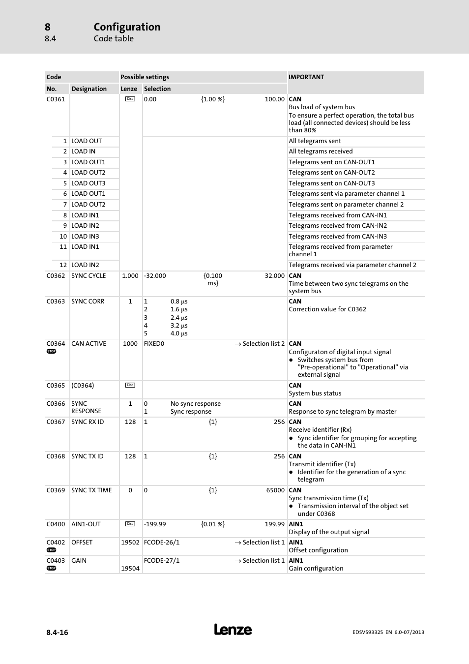 Configuration, Code table | Lenze EVS9332xS User Manual | Page 257 / 376