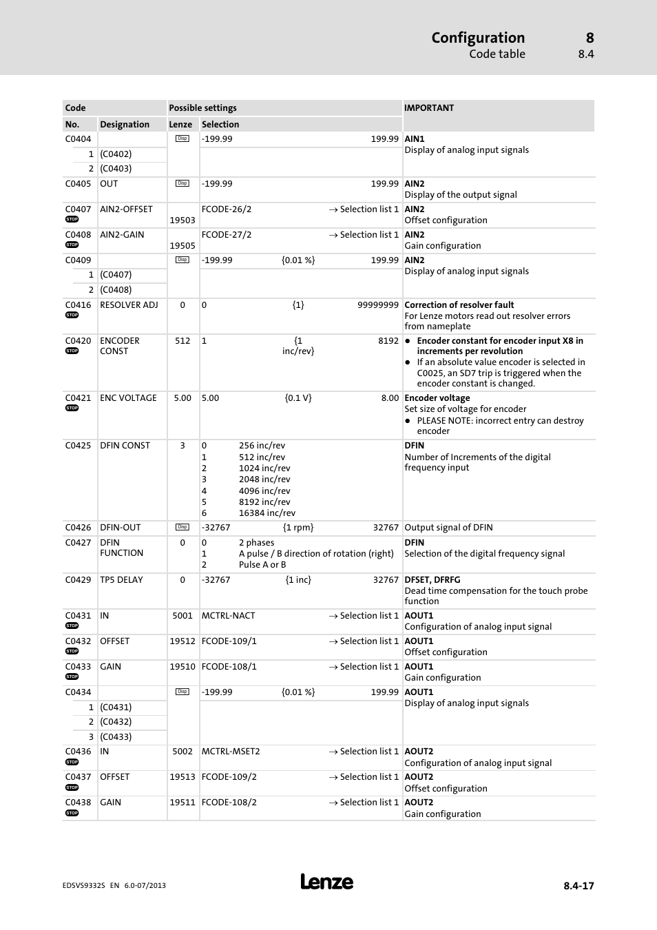 Configuration, Code table | Lenze EVS9332xS User Manual | Page 258 / 376