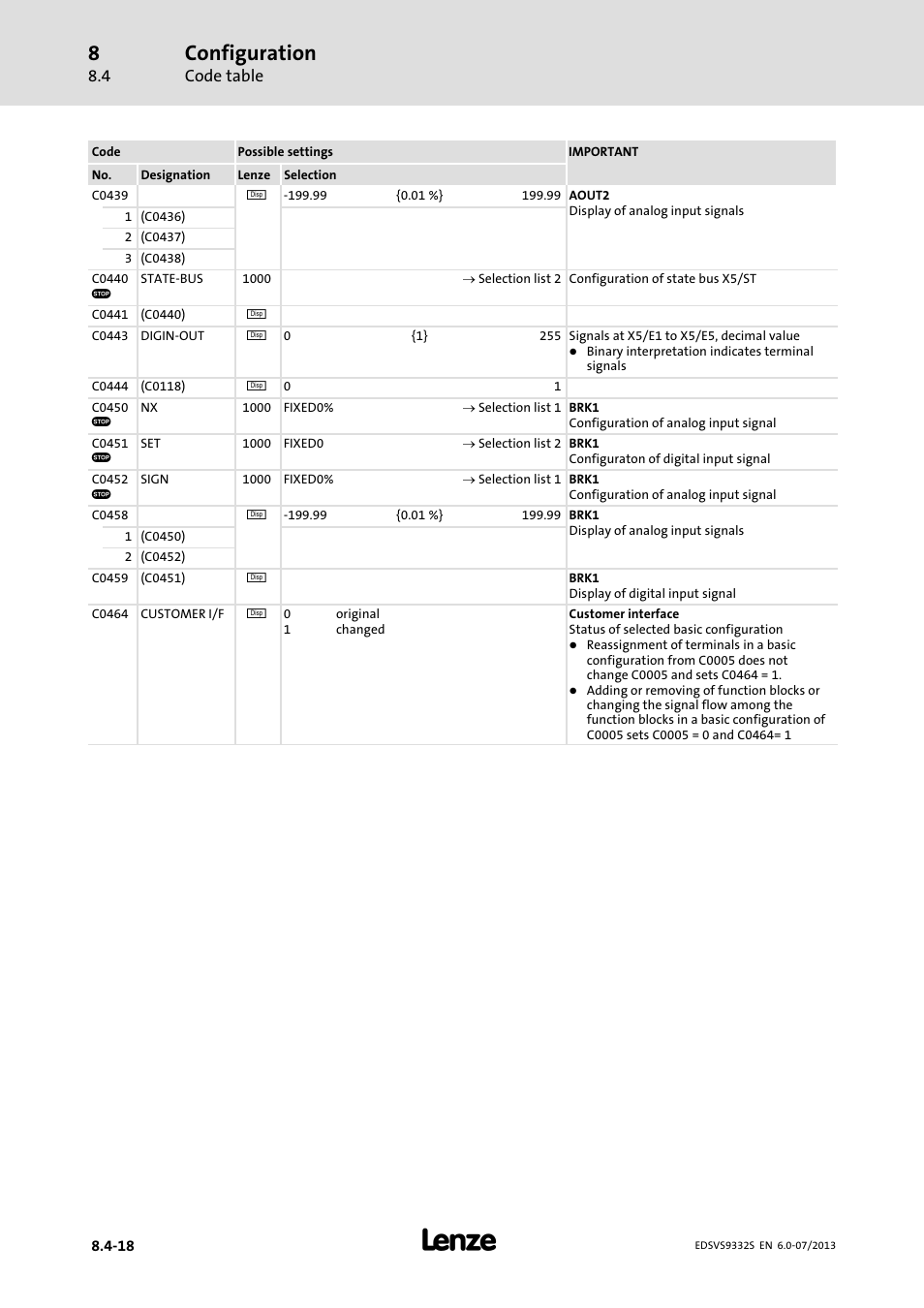 Configuration | Lenze EVS9332xS User Manual | Page 259 / 376