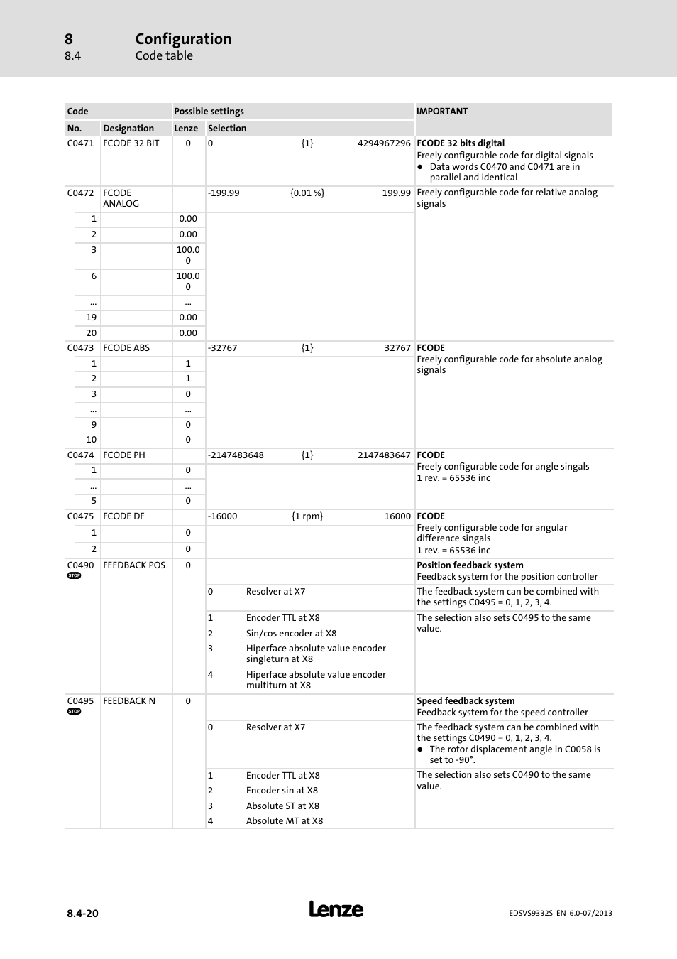 Configuration | Lenze EVS9332xS User Manual | Page 261 / 376