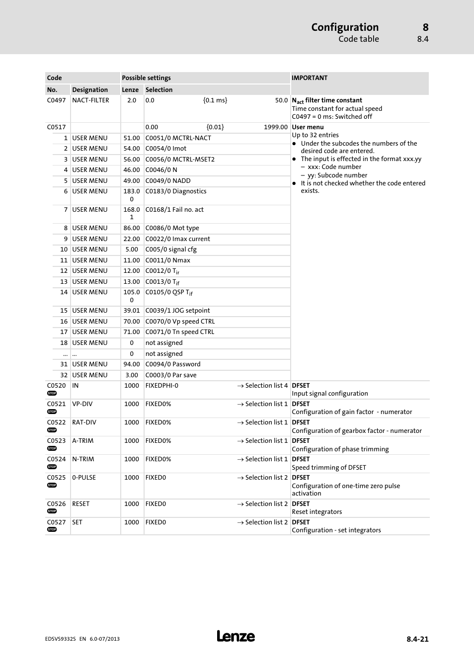 Configuration, Code table | Lenze EVS9332xS User Manual | Page 262 / 376