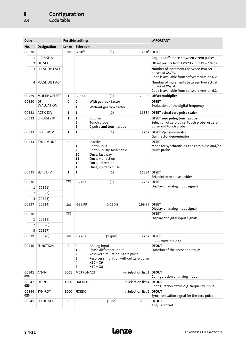 Configuration, Code table | Lenze EVS9332xS User Manual | Page 263 / 376