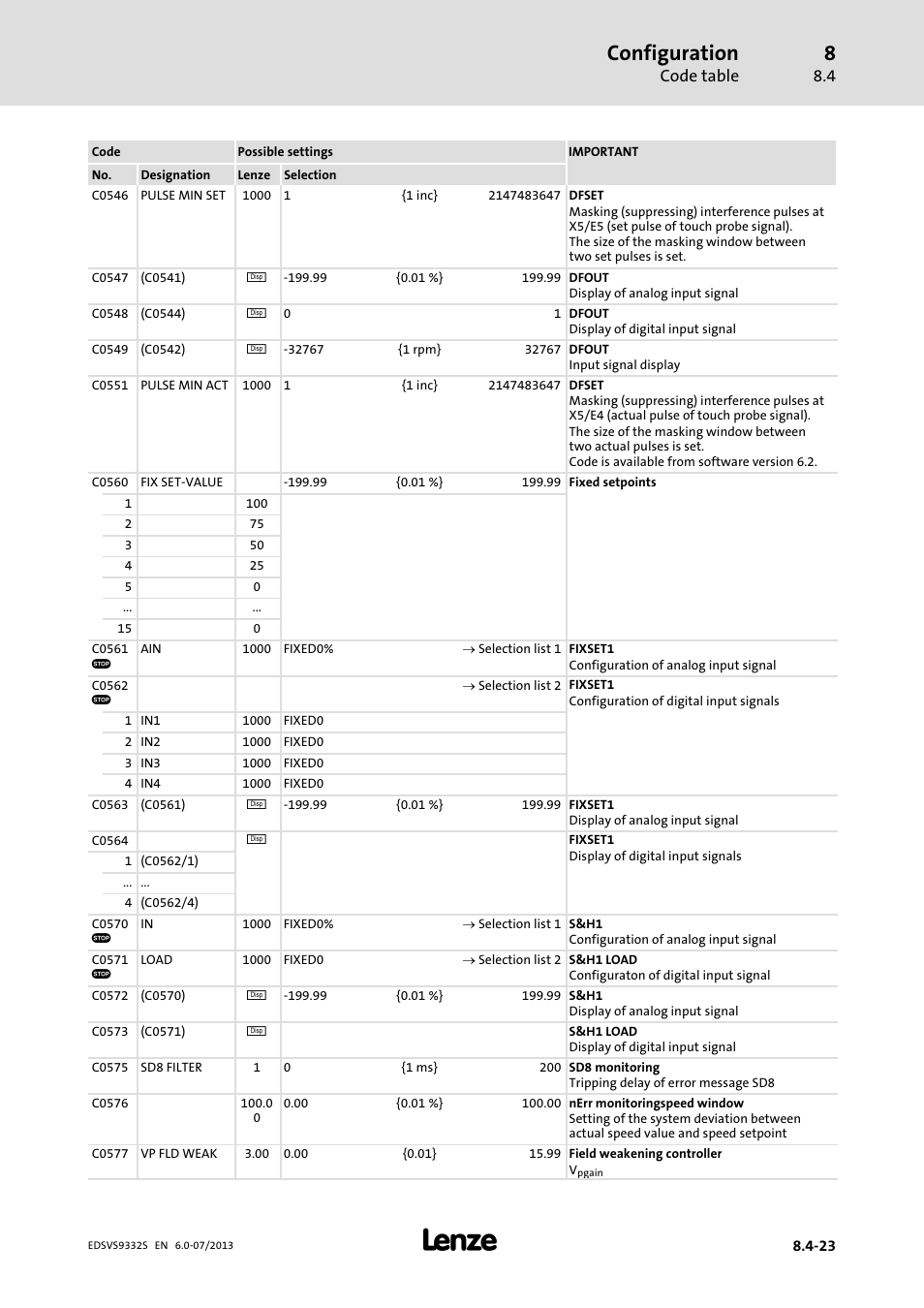 Configuration, Code table | Lenze EVS9332xS User Manual | Page 264 / 376