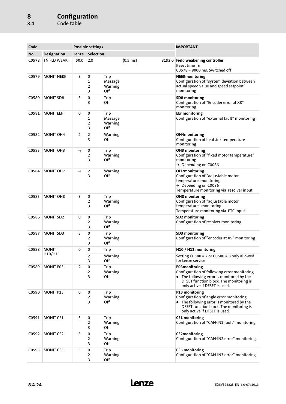 Configuration | Lenze EVS9332xS User Manual | Page 265 / 376