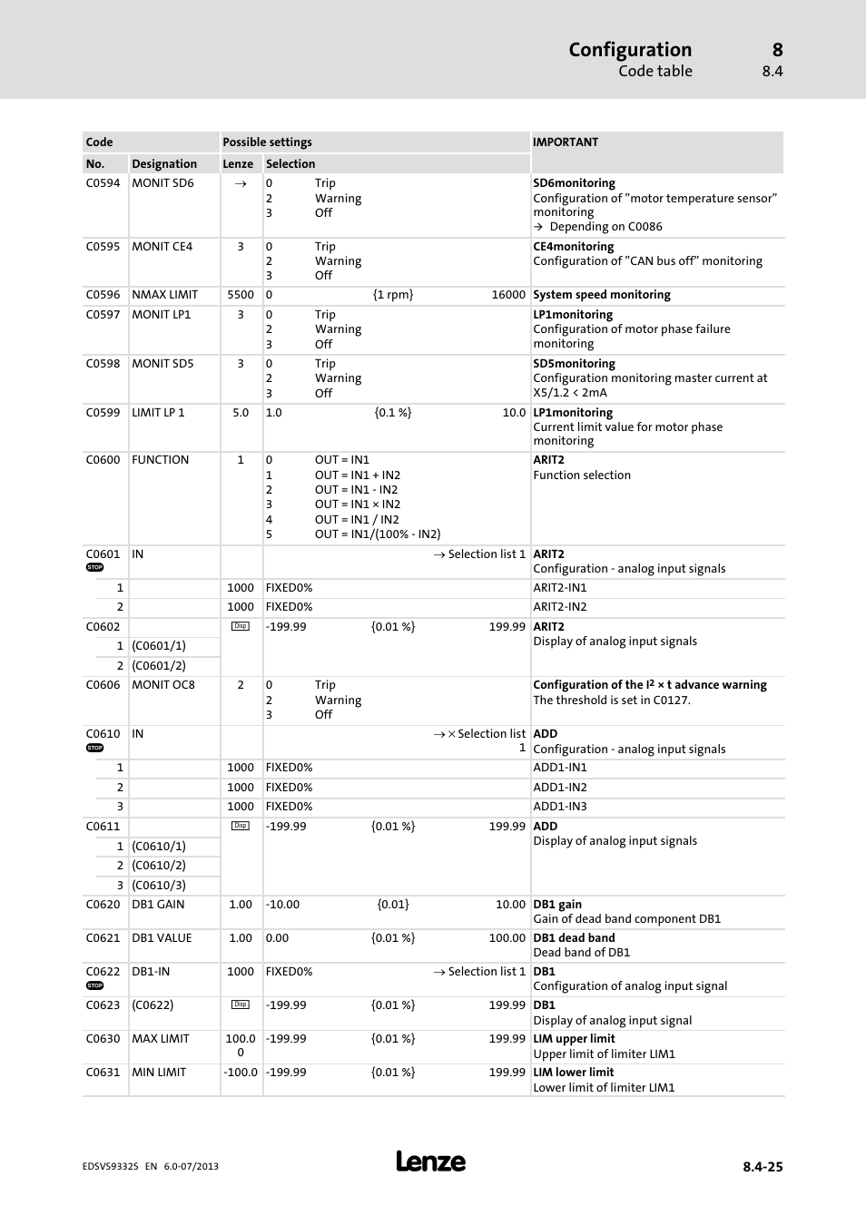 Configuration, Code table | Lenze EVS9332xS User Manual | Page 266 / 376