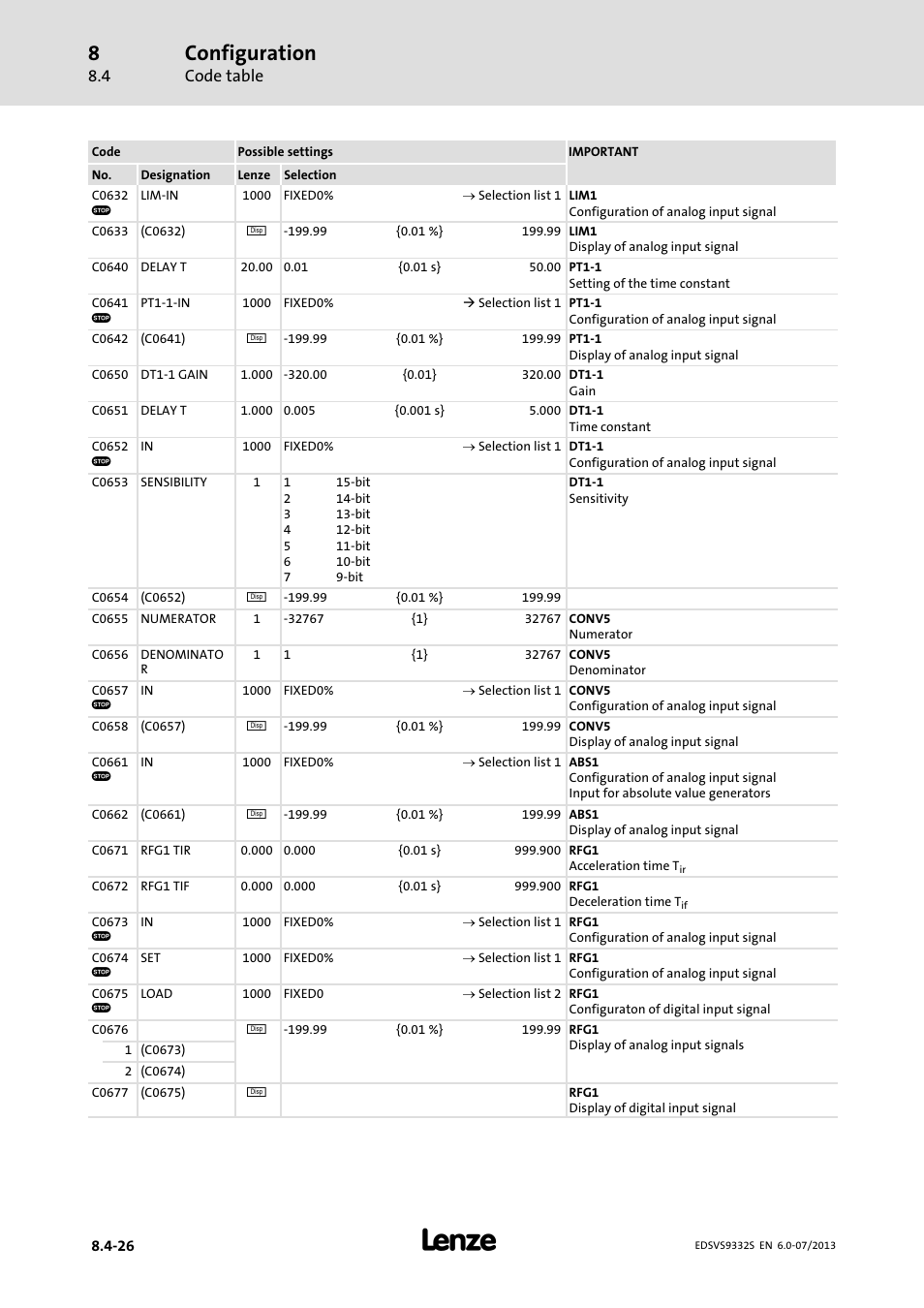 Configuration, Code table | Lenze EVS9332xS User Manual | Page 267 / 376