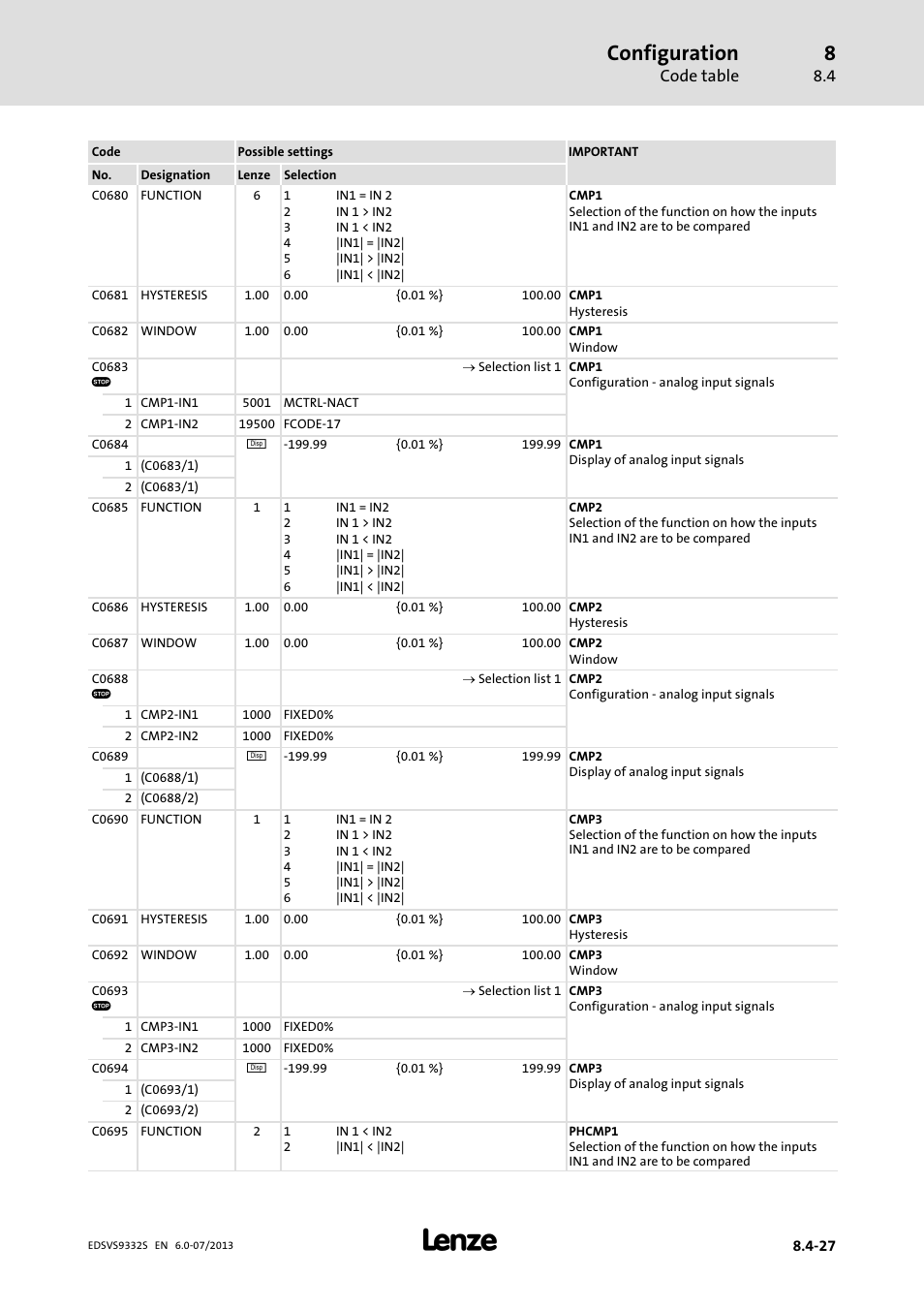 Configuration | Lenze EVS9332xS User Manual | Page 268 / 376