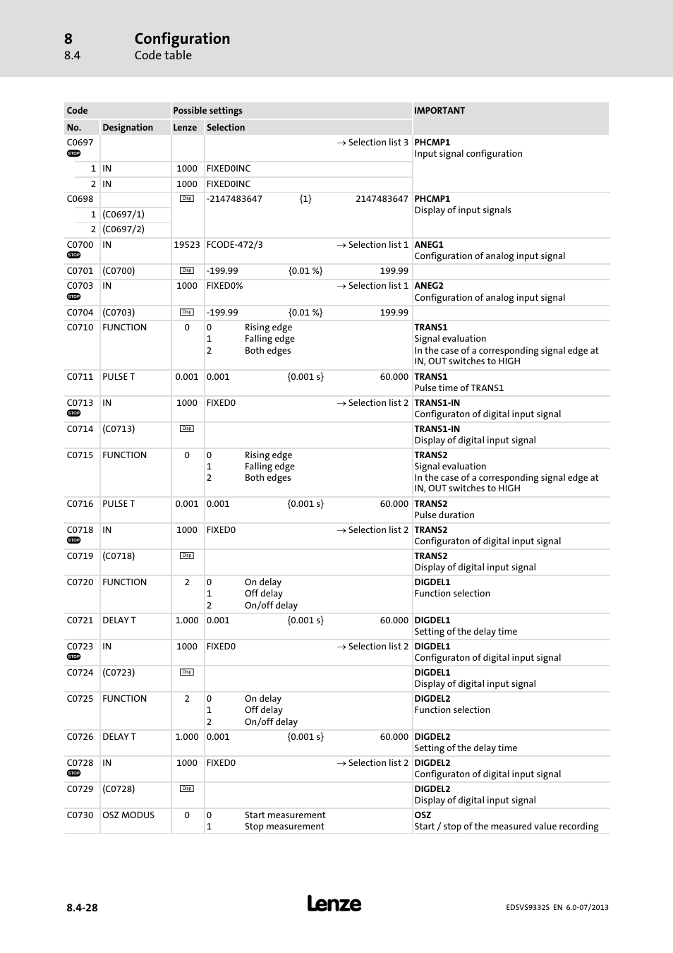 Configuration, Code table | Lenze EVS9332xS User Manual | Page 269 / 376