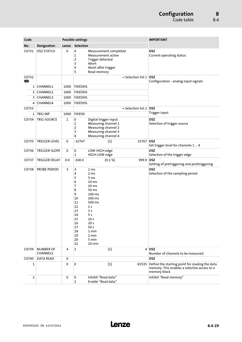 Configuration | Lenze EVS9332xS User Manual | Page 270 / 376