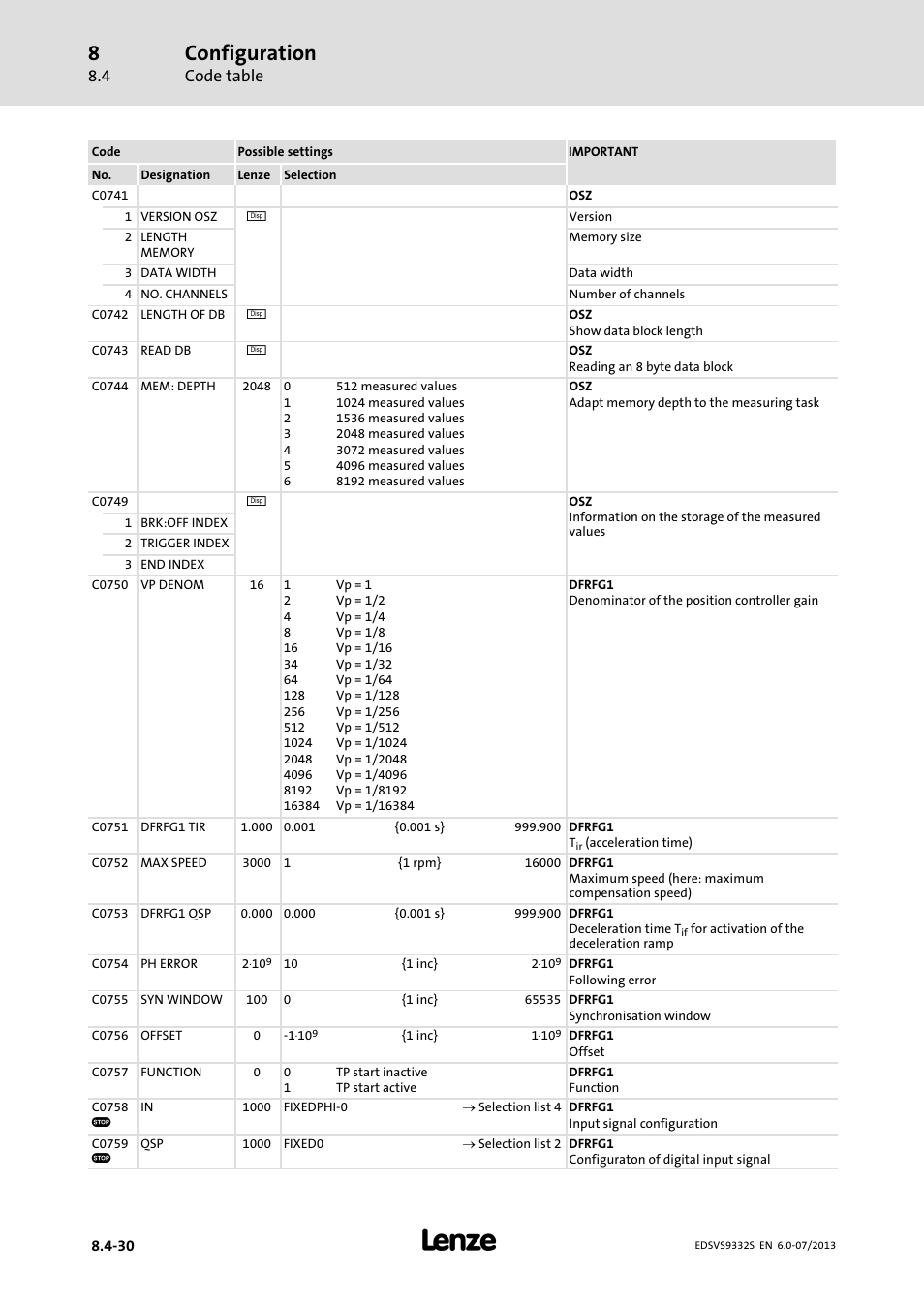 Configuration, Code table | Lenze EVS9332xS User Manual | Page 271 / 376