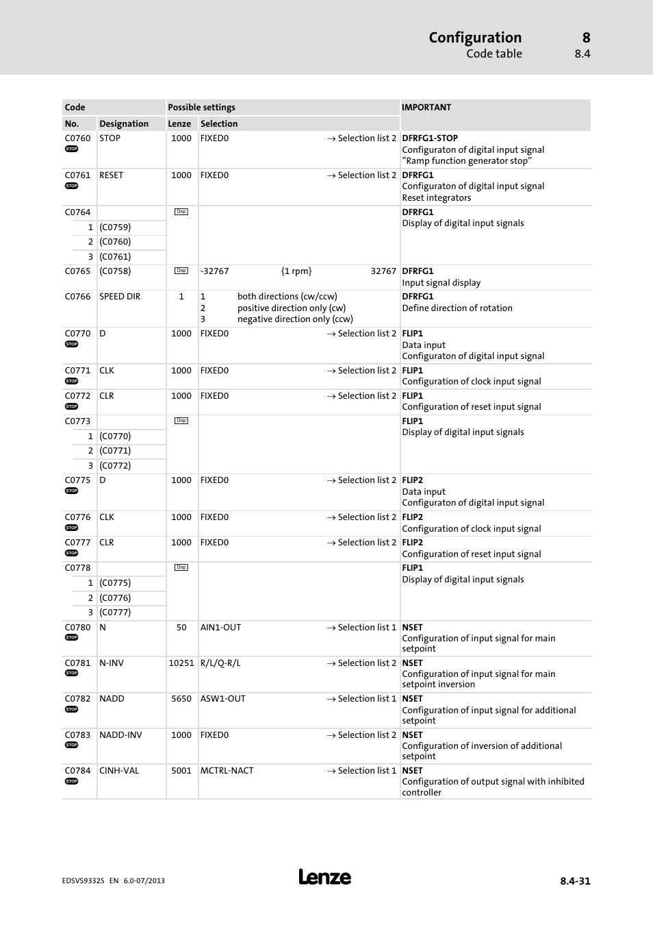 Configuration | Lenze EVS9332xS User Manual | Page 272 / 376