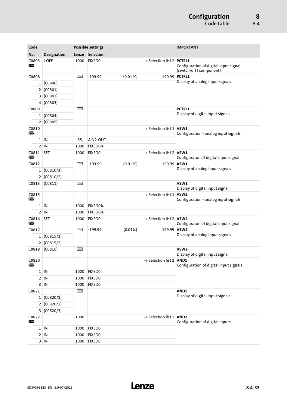 Configuration | Lenze EVS9332xS User Manual | Page 274 / 376