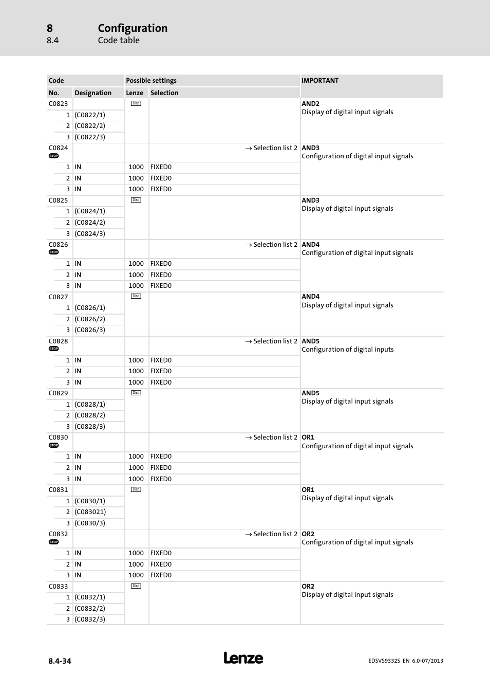 Configuration | Lenze EVS9332xS User Manual | Page 275 / 376