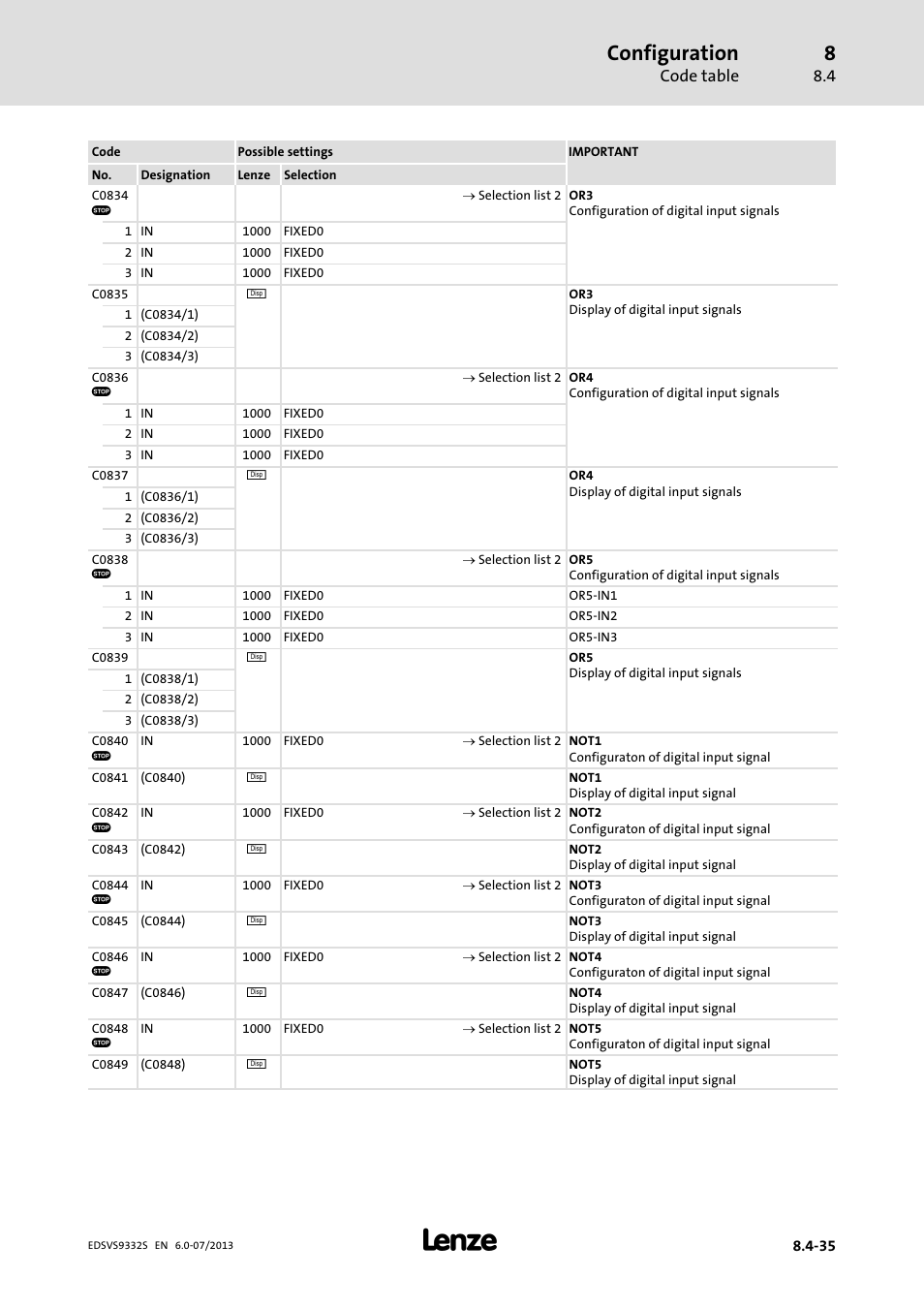 Configuration | Lenze EVS9332xS User Manual | Page 276 / 376