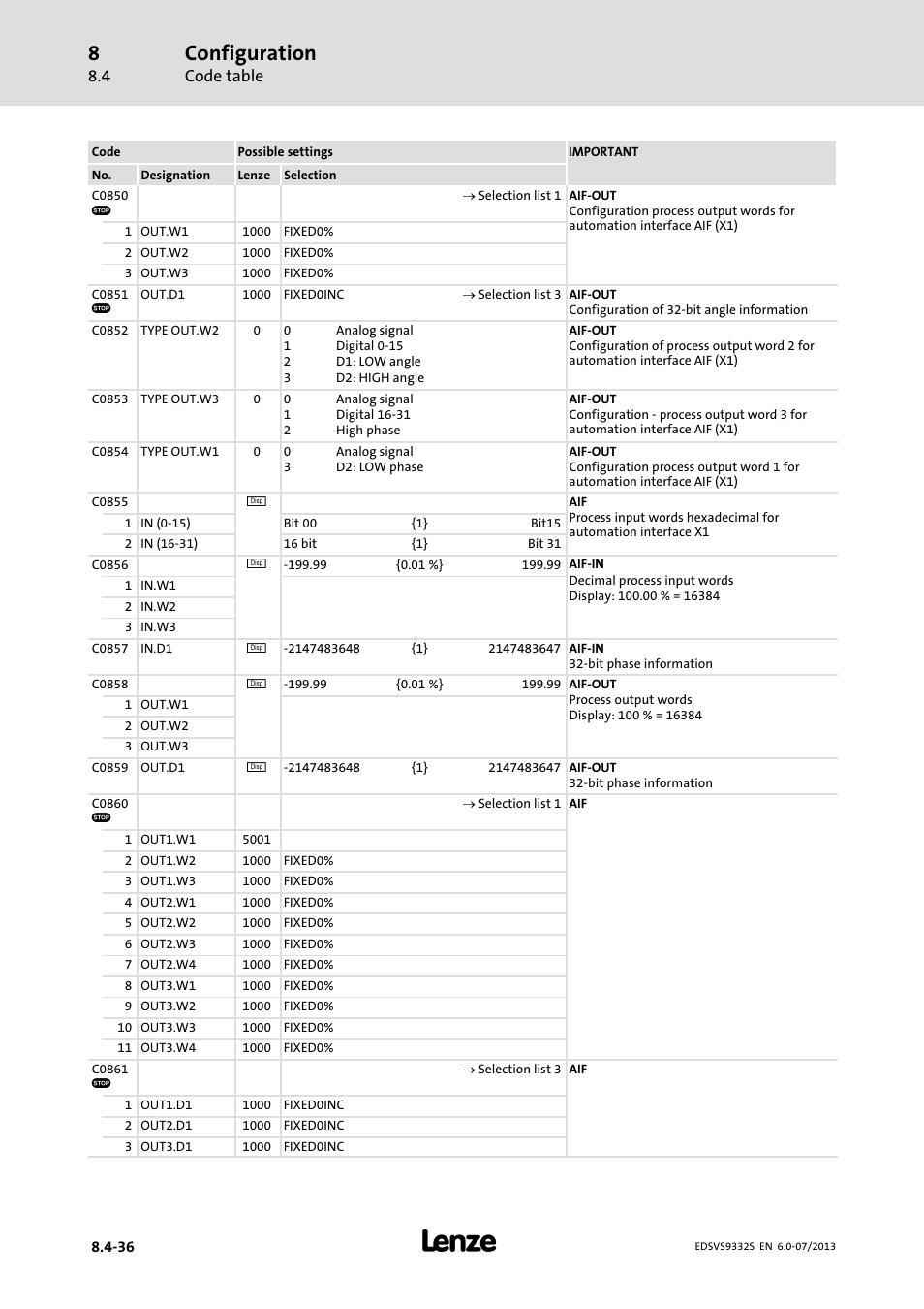 Configuration | Lenze EVS9332xS User Manual | Page 277 / 376