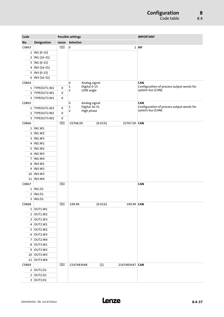 Configuration | Lenze EVS9332xS User Manual | Page 278 / 376