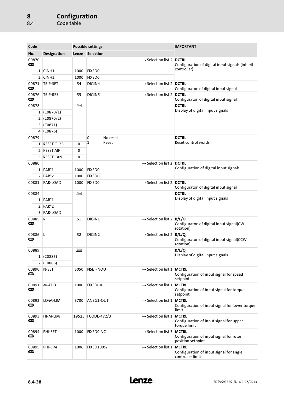 Configuration | Lenze EVS9332xS User Manual | Page 279 / 376