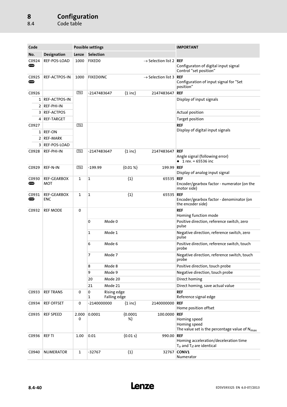 Configuration, Code table | Lenze EVS9332xS User Manual | Page 281 / 376