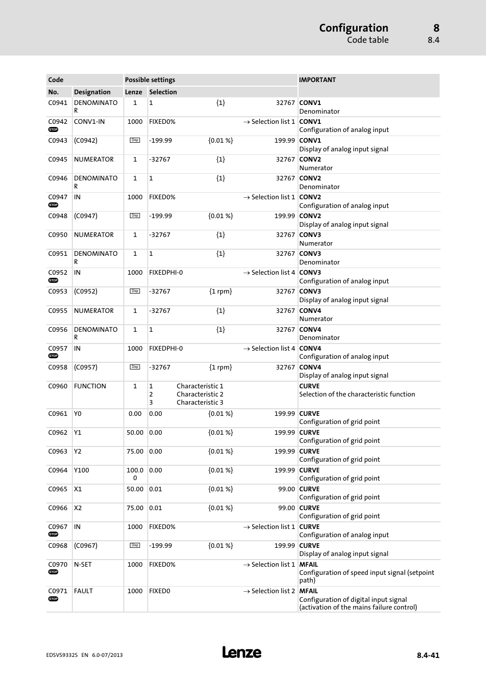 Configuration, Code table | Lenze EVS9332xS User Manual | Page 282 / 376