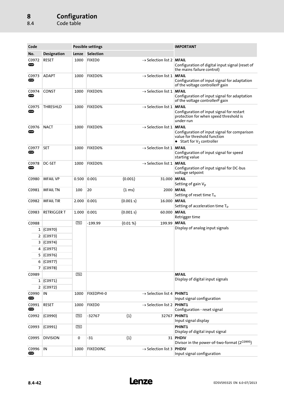 Configuration, Code table | Lenze EVS9332xS User Manual | Page 283 / 376