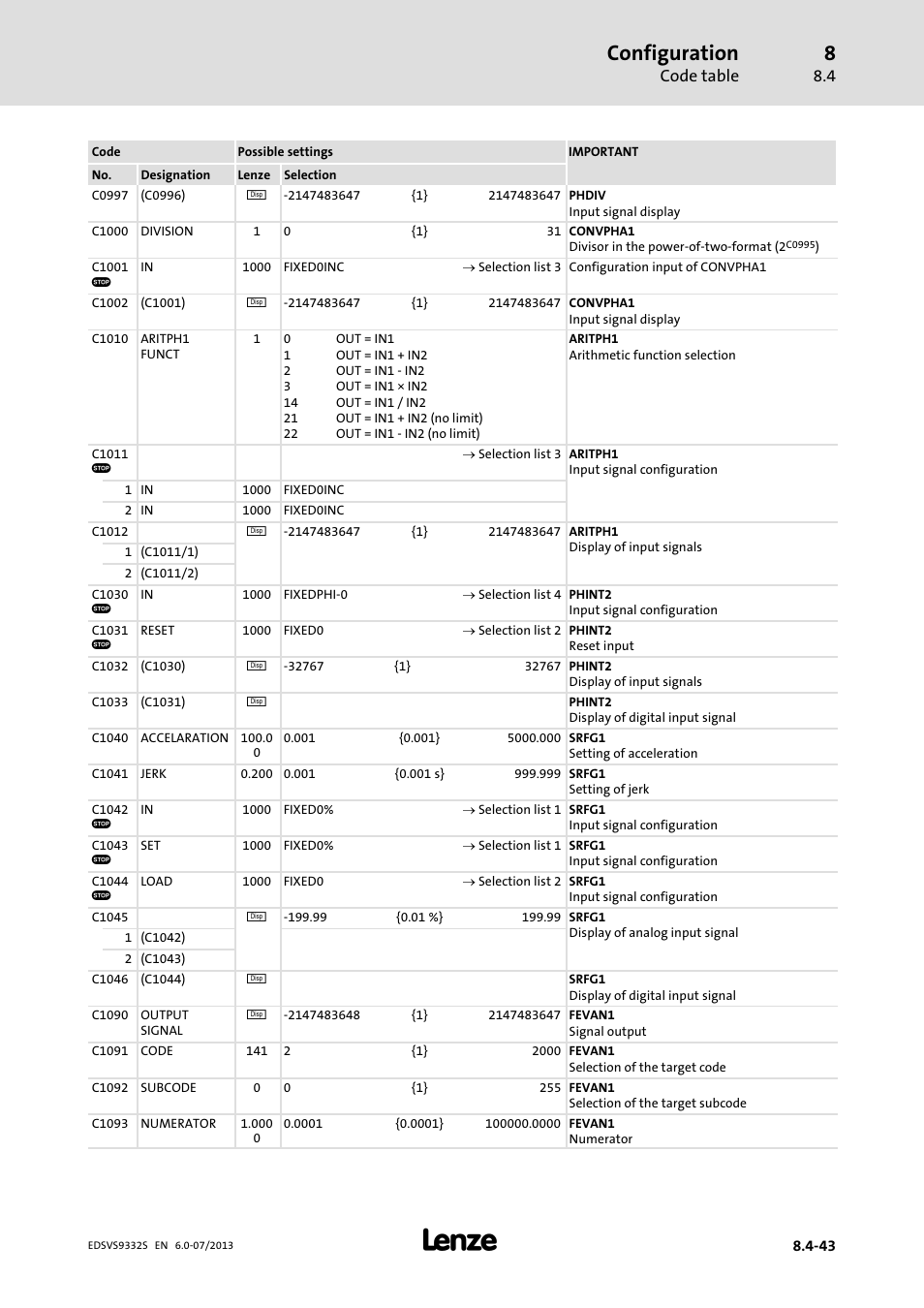 Configuration, Code table | Lenze EVS9332xS User Manual | Page 284 / 376