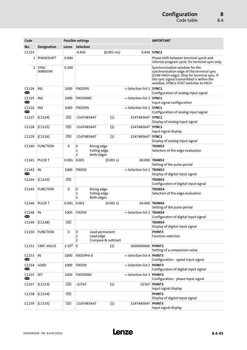 Configuration, Code table | Lenze EVS9332xS User Manual | Page 286 / 376