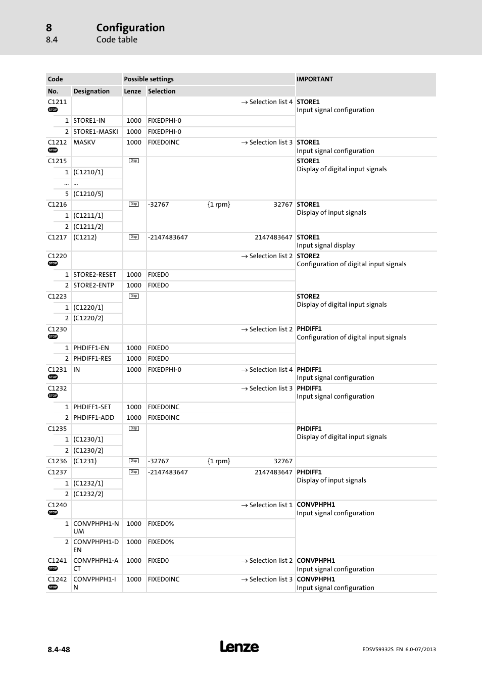 Configuration | Lenze EVS9332xS User Manual | Page 289 / 376